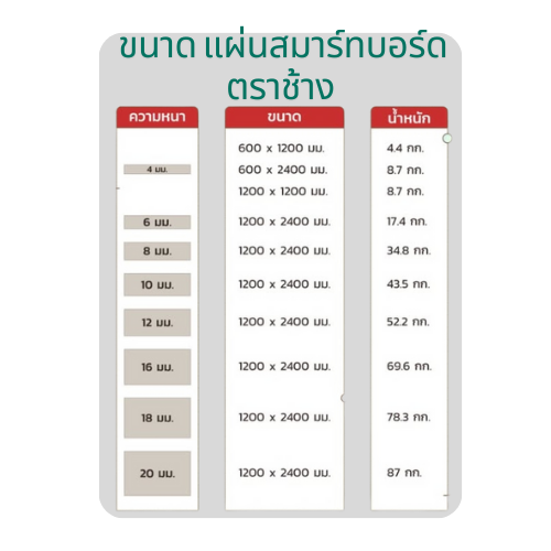 ผนัง สมาร์ท บอร์ด SCG - Image 7