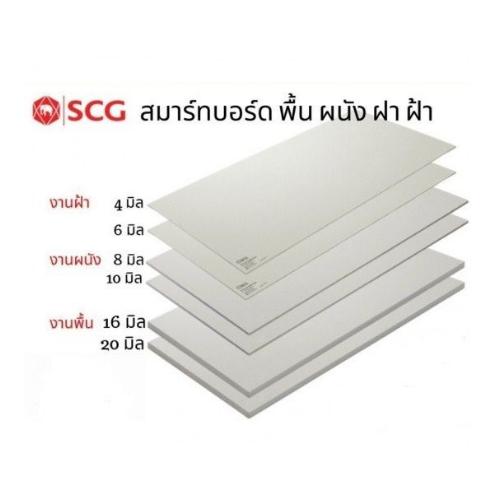 ผนัง สมาร์ท บอร์ด SCG - Image 2