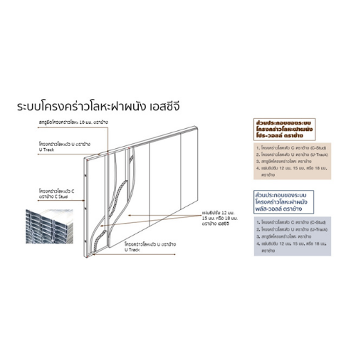 ระบบโครงคร่าว โลหะฝาผนัง โปร-วอลล์ เอสซีจี SCG ProWall Partition
